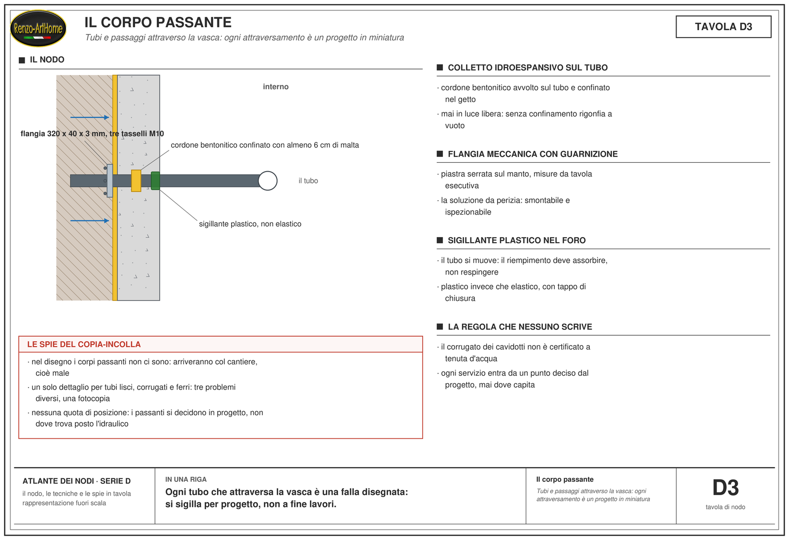 Il corpo passante: Tubi e passaggi attraverso la vasca: ogni attraversamento è un progetto in miniatura