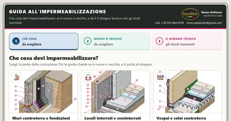 Guida all'impermeabilizzazione: la pagina iniziale con i tre passi e le prime schede